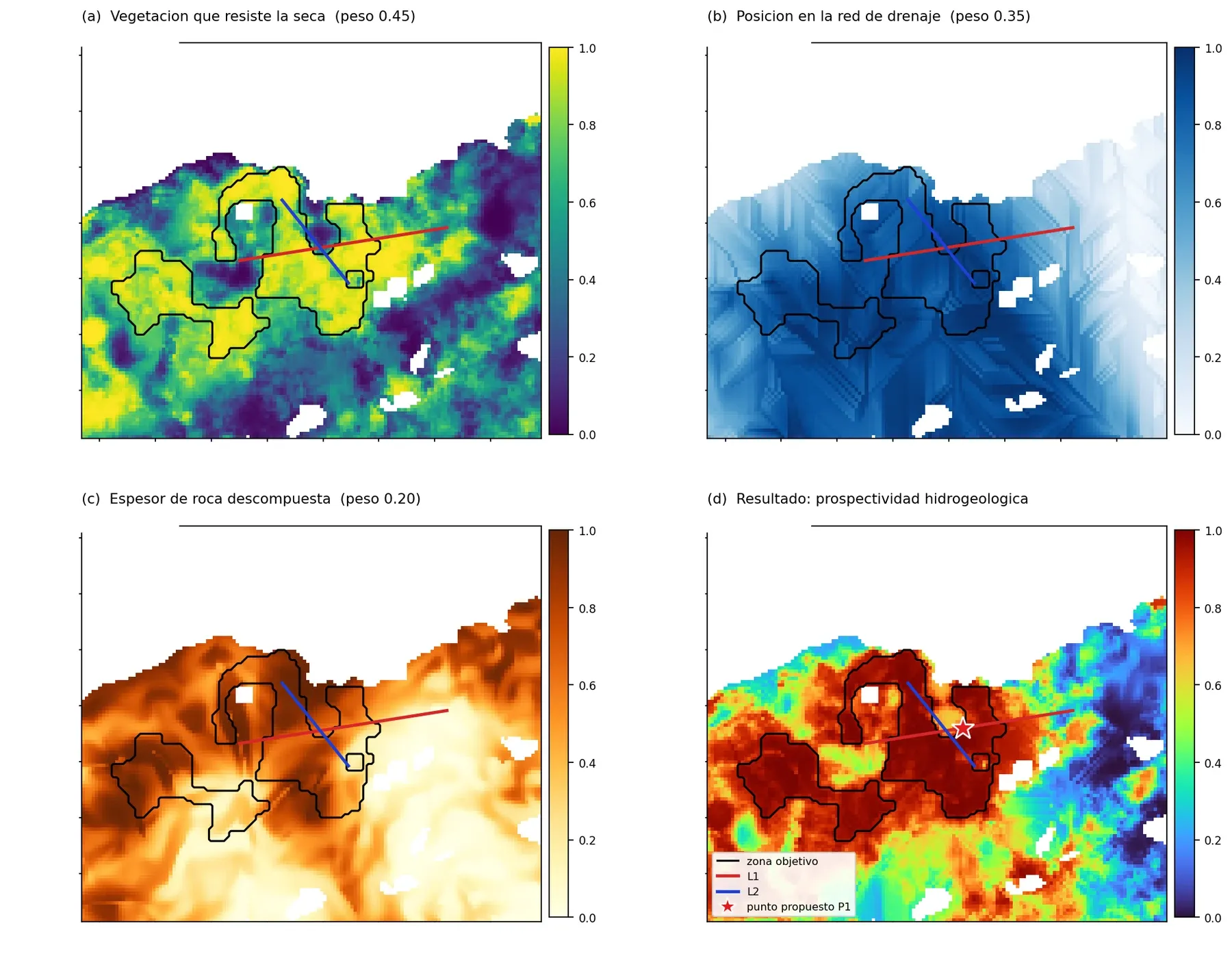 Las cuatro capas de evidencia