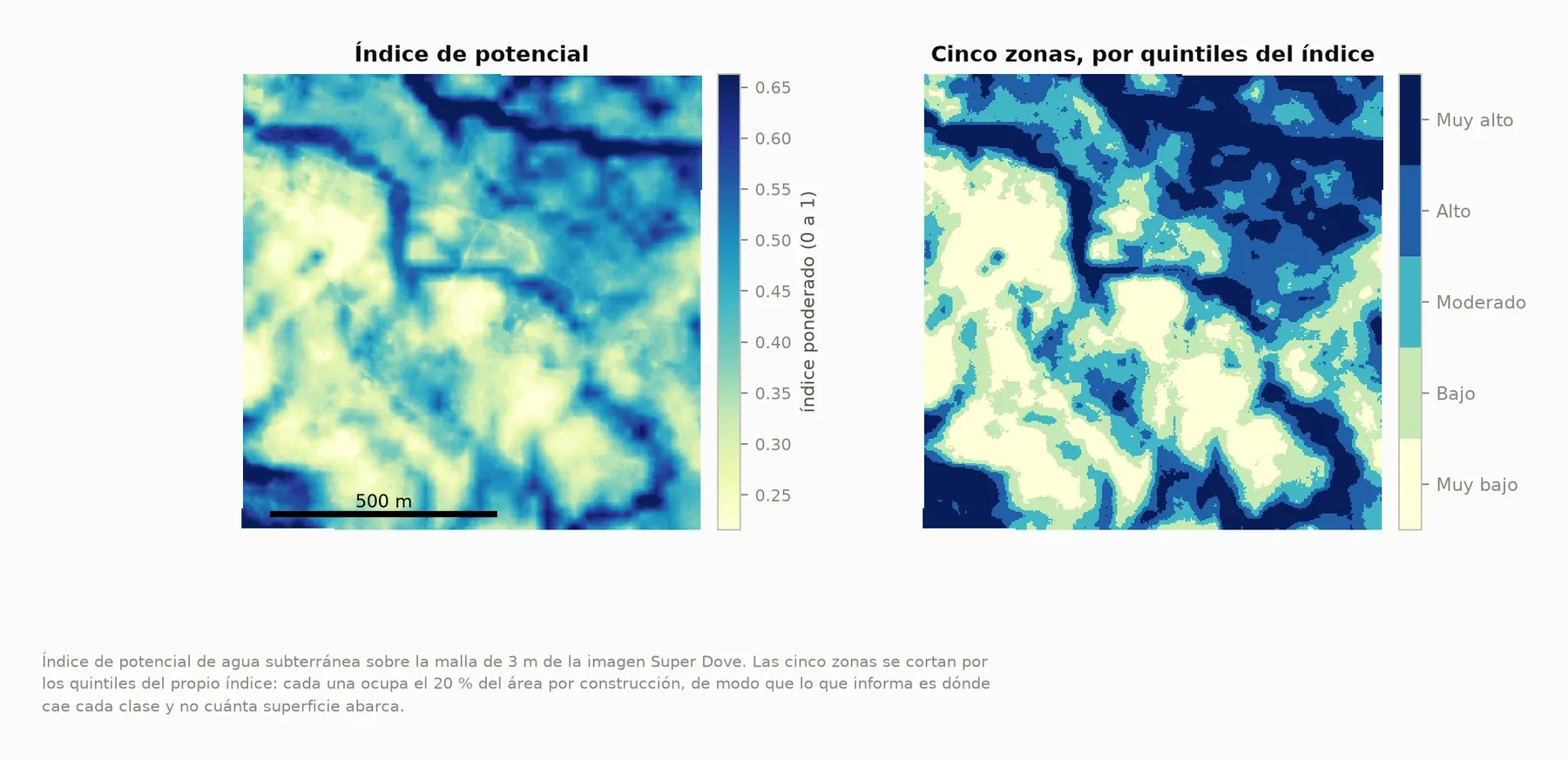 Índice de potencial y sus cinco zonas