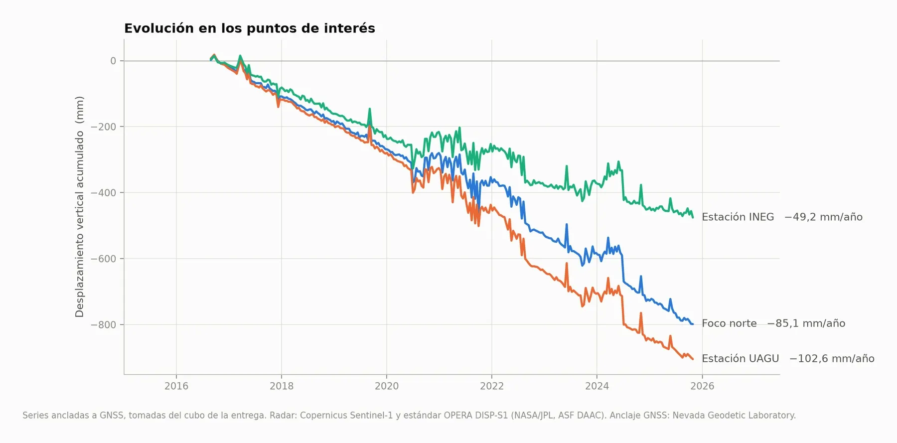 Series temporales