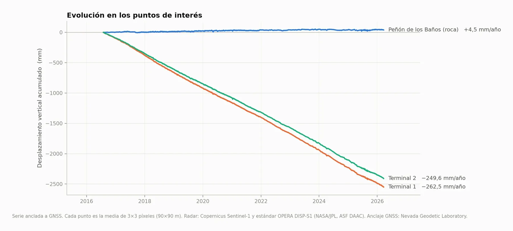 Series temporales