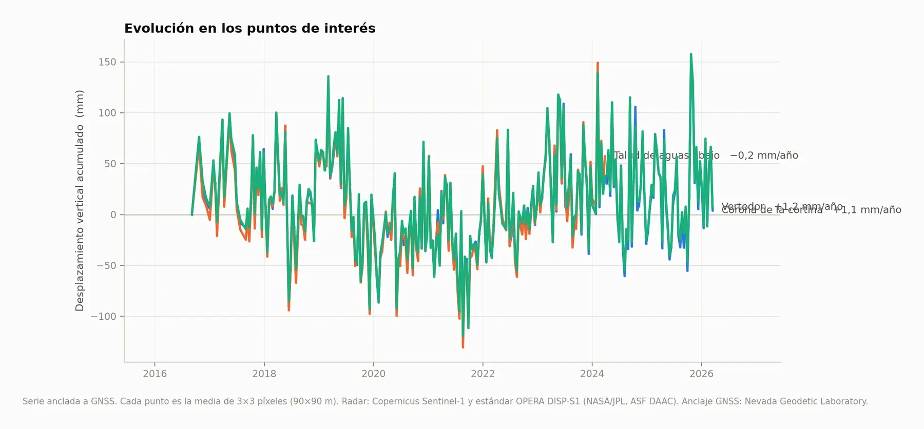 Series temporales
