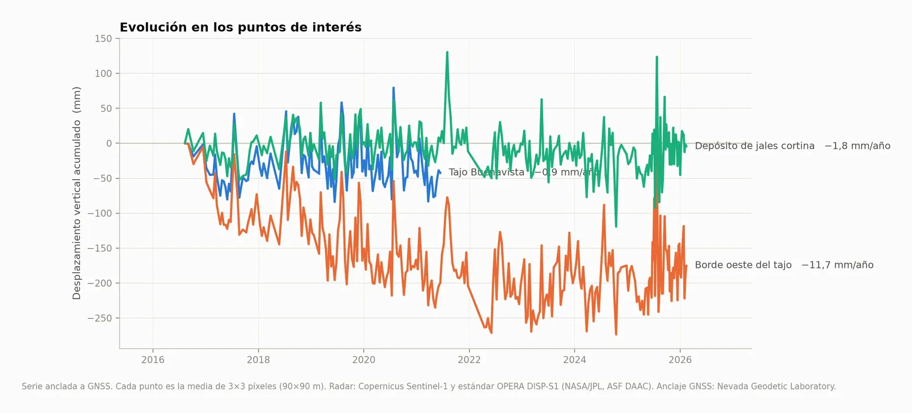 Series temporales
