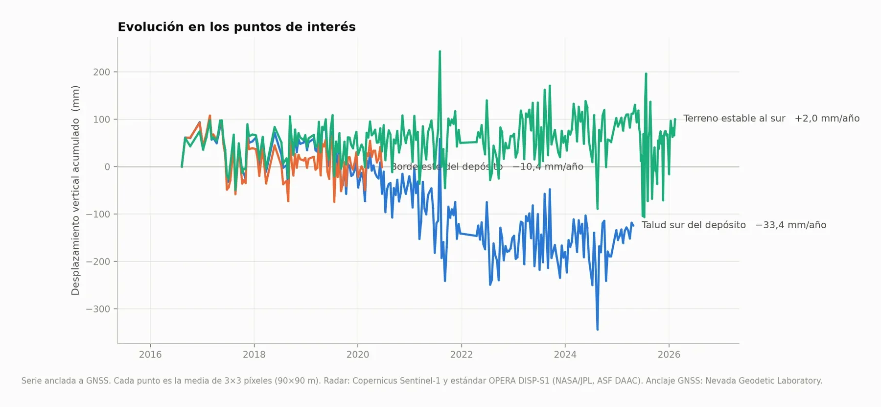 Series temporales