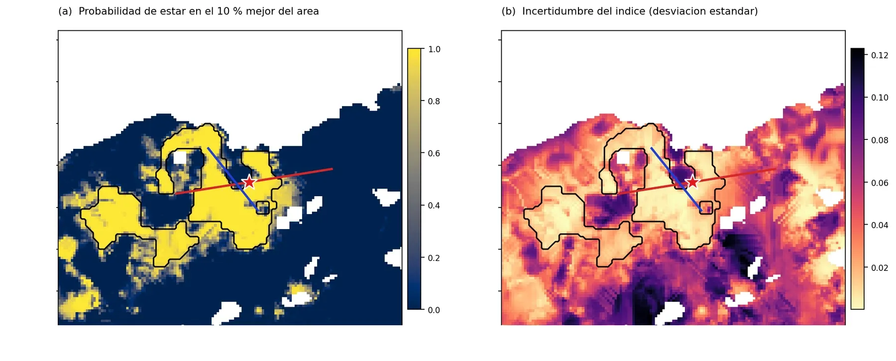 Probabilidad e incertidumbre del índice