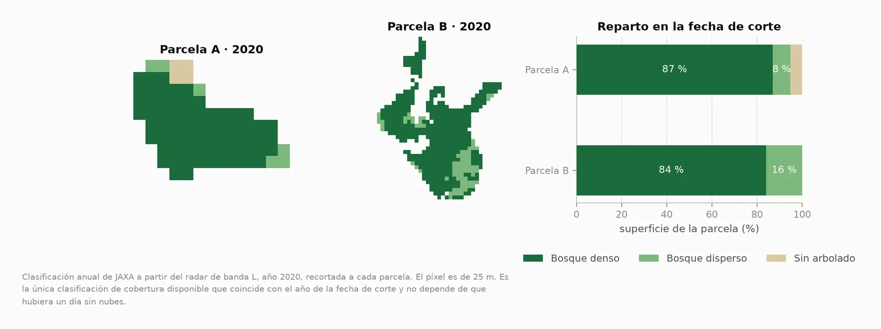 Clasificación de cobertura en 2020