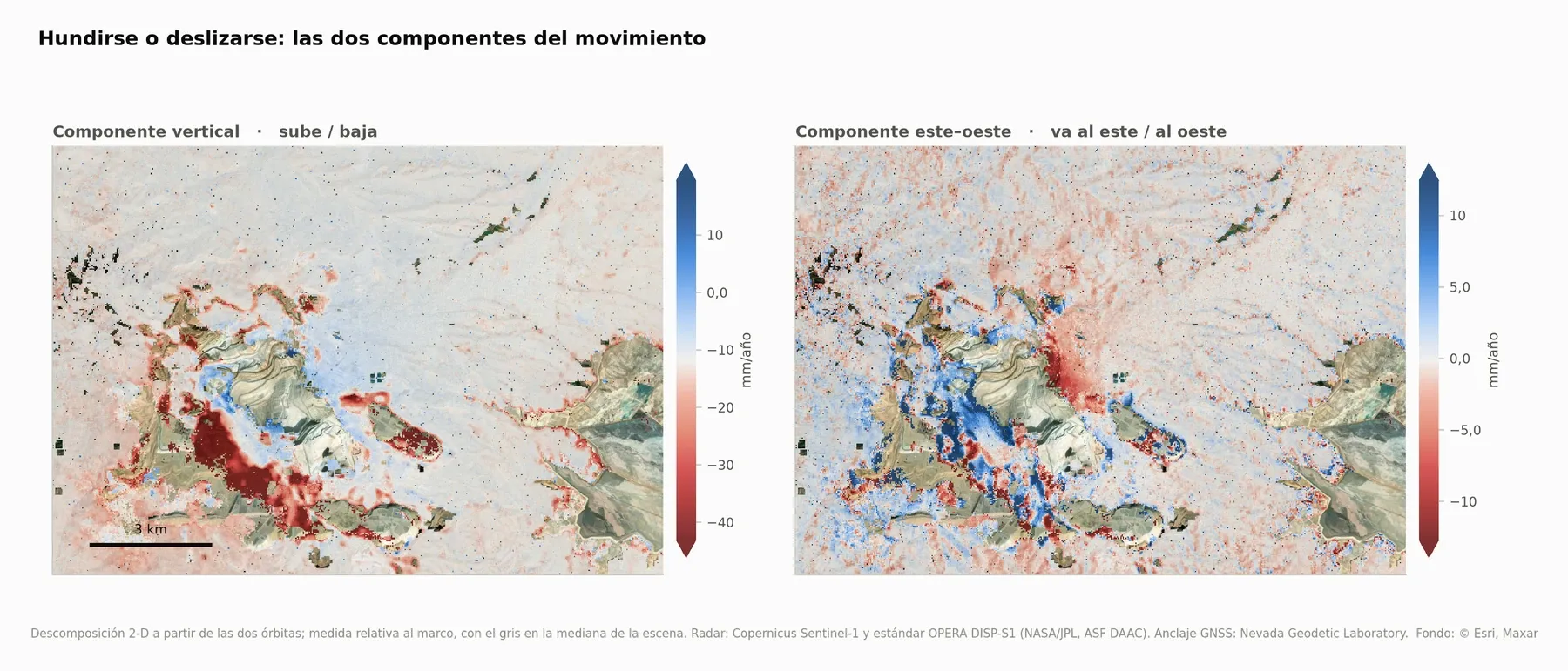 Componente vertical y este–oeste