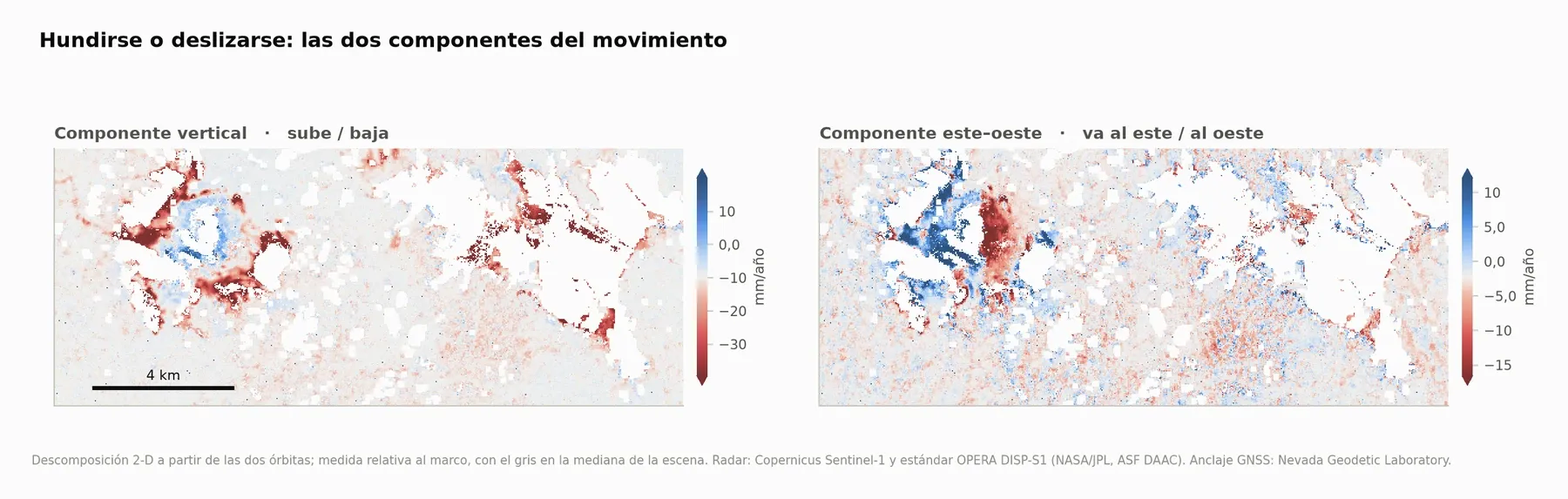 Componente vertical y este–oeste