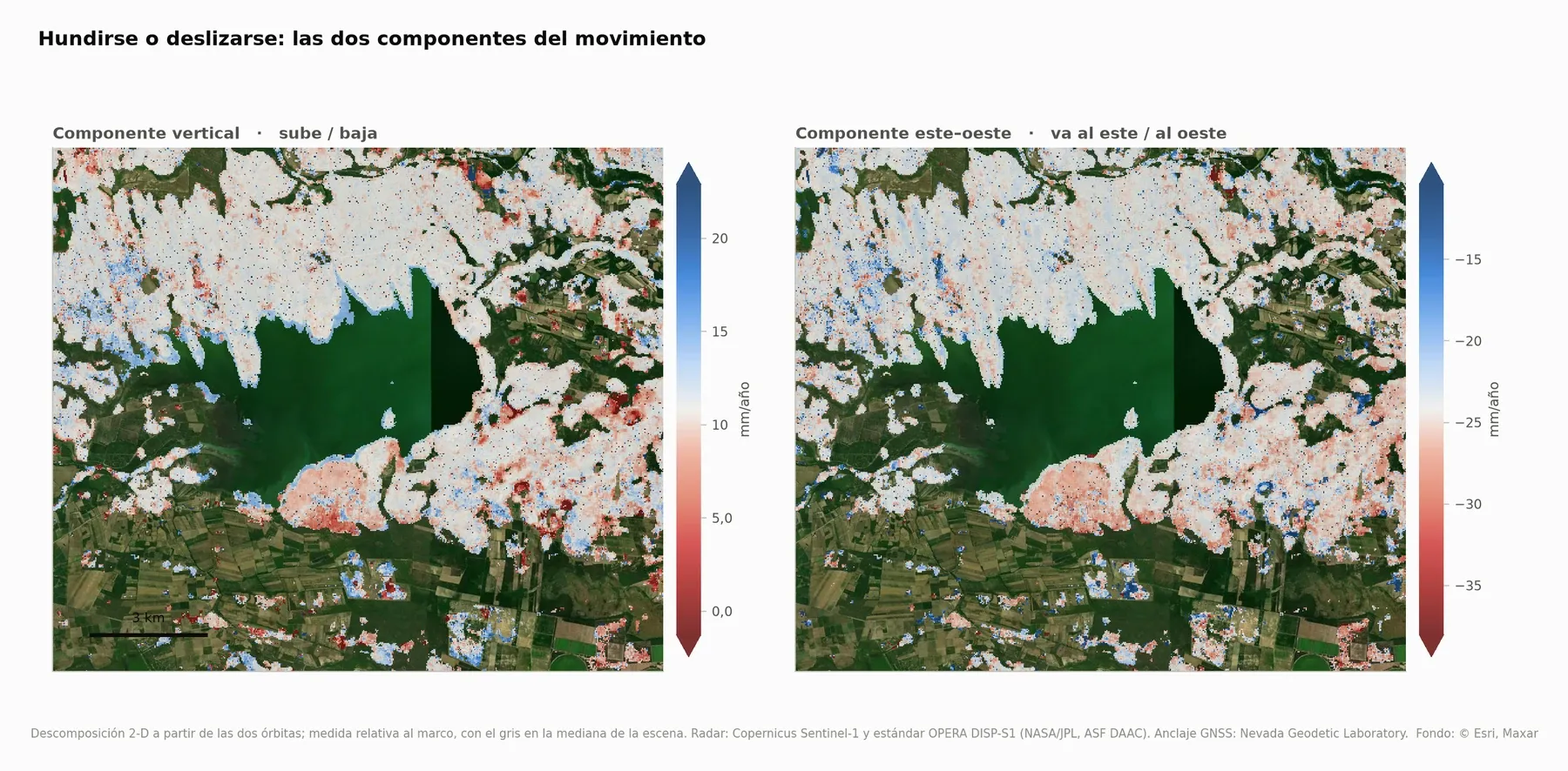 Componente vertical y este–oeste