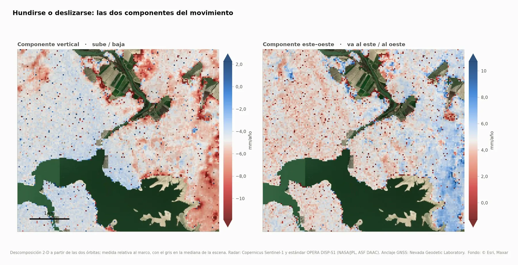 Componente vertical y este–oeste
