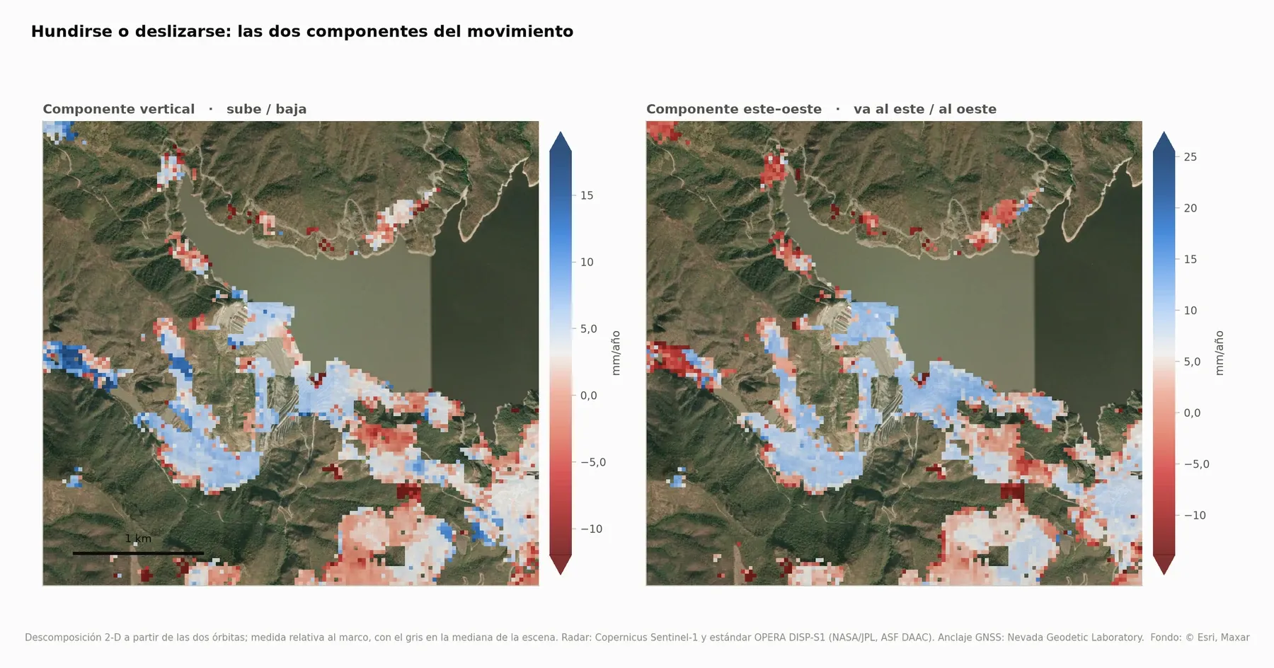 Componente vertical y este–oeste